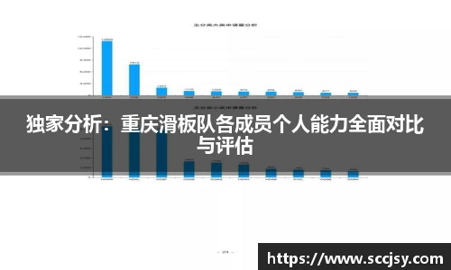 独家分析：重庆滑板队各成员个人能力全面对比与评估